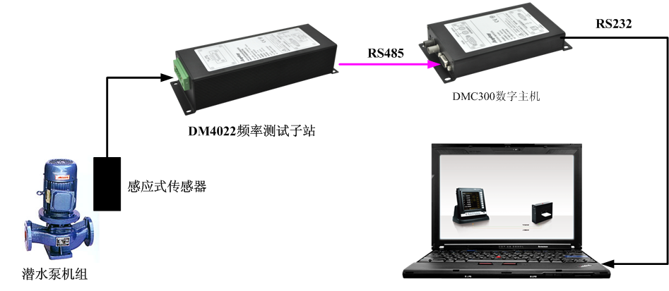 感應(yīng)式轉(zhuǎn)速計