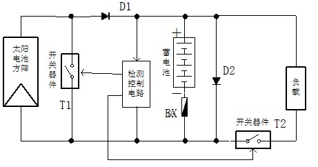 光伏控制器 光伏控制器