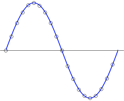 FFT補(bǔ)零可以提高頻率分辨率嗎？