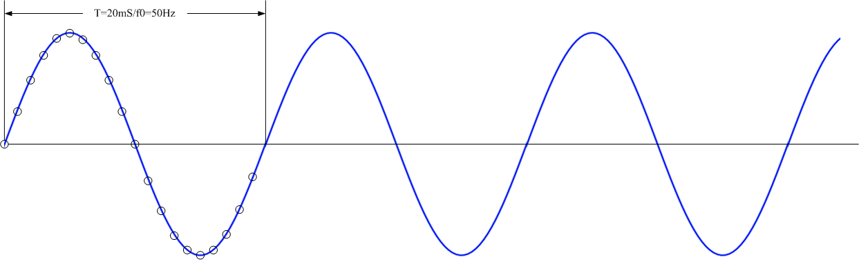 FFT補(bǔ)零可以提高頻率分辨率嗎？