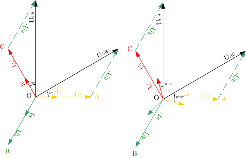 二瓦計(jì)中線電壓、相電壓、線電流及相電流的相位關(guān)系