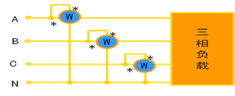 三相四線制測(cè)量方法 三相四線制測(cè)量方法