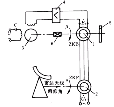 雷達俯仰角自動顯示系統(tǒng)原理圖