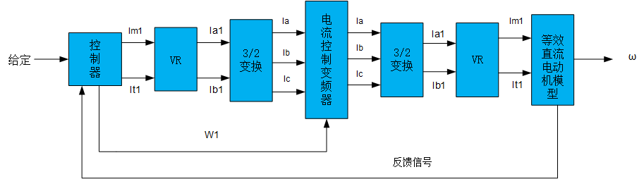 變頻器矢量控制系統(tǒng)構成原理圖