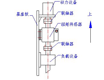 垂直安裝方式 垂直安裝方式