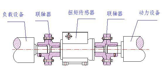剛性聯(lián)軸器連接示意圖 剛性聯(lián)軸器連接示意圖