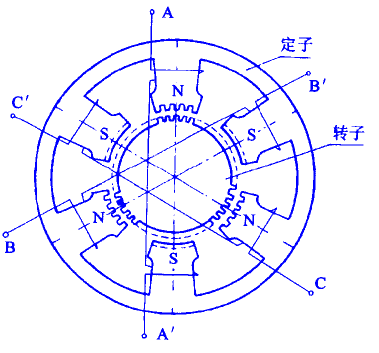 步進電動機結(jié)構(gòu) 步進電動機結(jié)構(gòu)