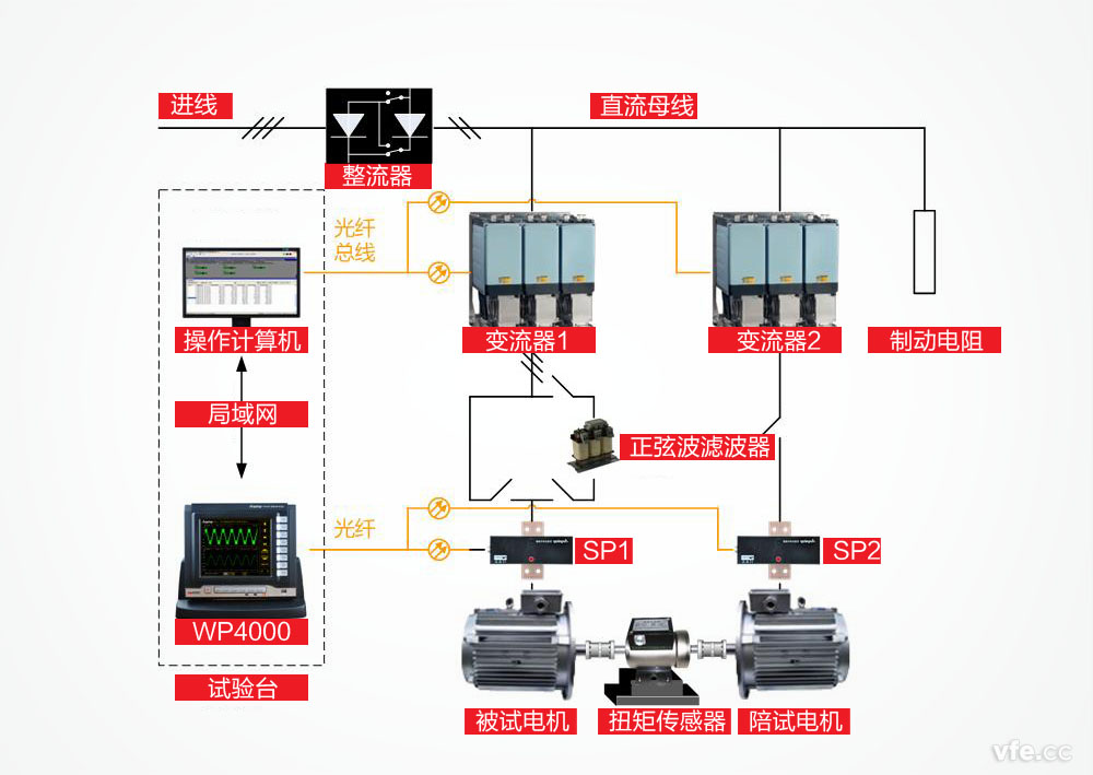 牽引電機試驗系統(tǒng) 牽引電機試驗系統(tǒng)
