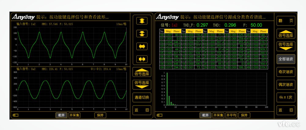 某單相變壓器的空載電流波形及其諧波頻譜 某單相變壓器的空載電流波形及其諧波頻譜