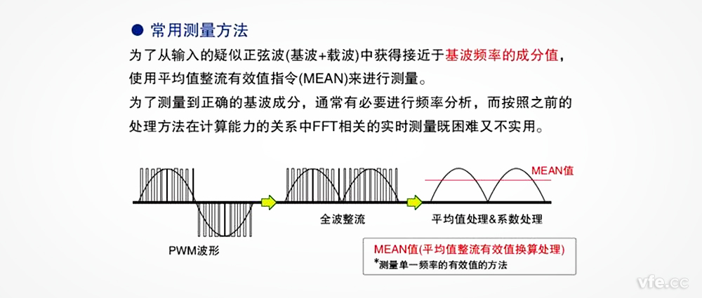 在變頻器電壓測量中，平均整流有效值真的可以替代基波有效值嗎？
