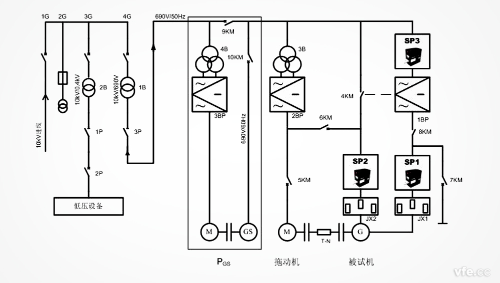 雙饋異步風力發(fā)電機試驗臺