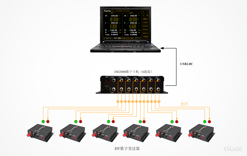 便攜式電能測(cè)試系統(tǒng) 便攜式電能測(cè)試系統(tǒng)