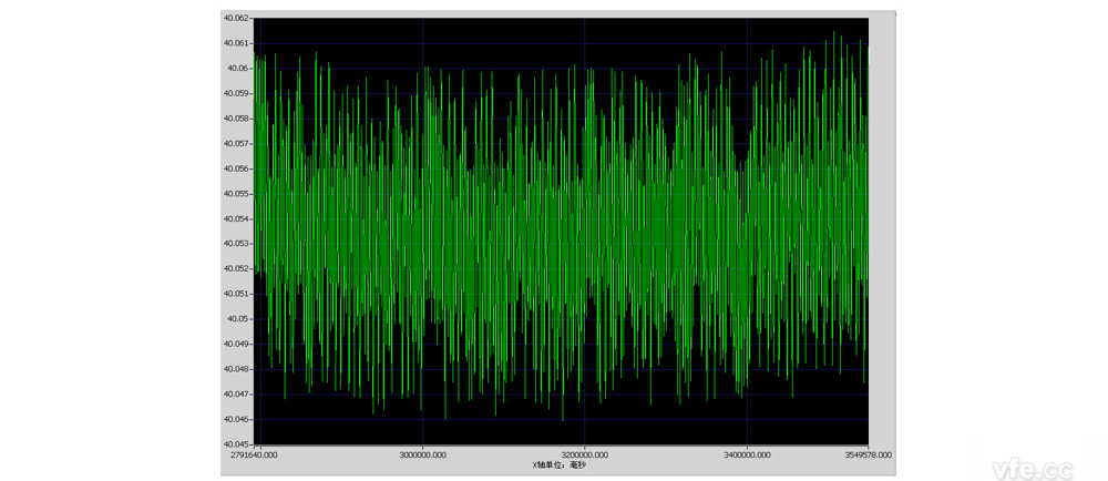 10 分鐘線電壓幅值趨勢(shì)曲線(更新時(shí)間 500mS) 10 分鐘線電壓幅值趨勢(shì)曲線(更新時(shí)間 500mS)