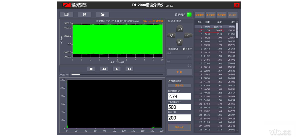 B 相瞬時(shí)功率的間諧波 B 相瞬時(shí)功率的間諧波