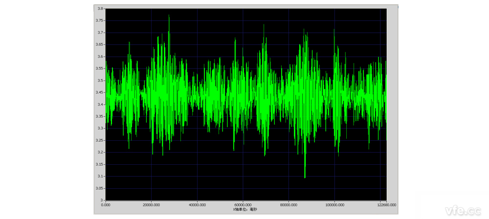 10 分鐘有功功率趨勢(shì)曲線(20mS) 10 分鐘有功功率趨勢(shì)曲線(20mS)