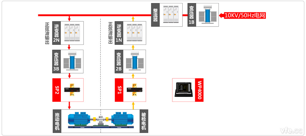 高壓電機(jī)能效計(jì)量檢測平臺(tái)系統(tǒng)原理圖