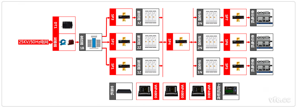 電力機(jī)車牽引系統(tǒng)試驗原理框圖