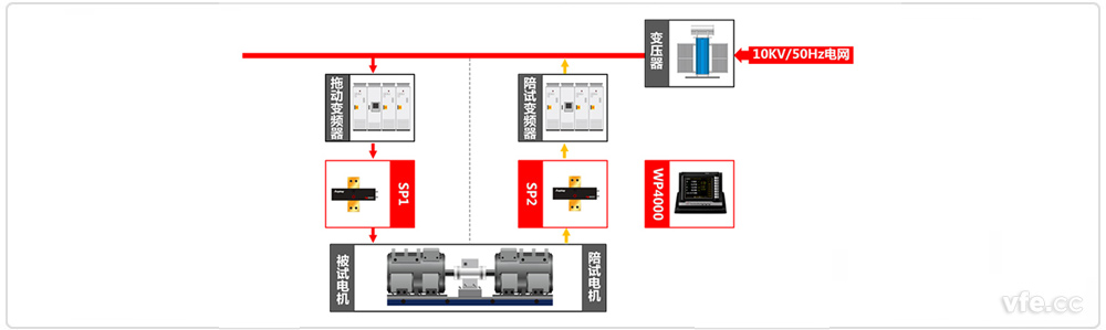 牽引電機(jī)試驗臺原理框圖