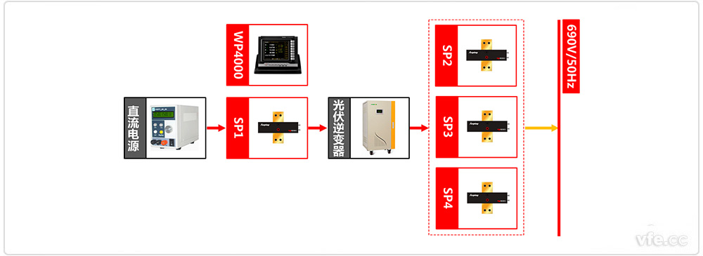 光伏并網測試系統(tǒng)原理框圖