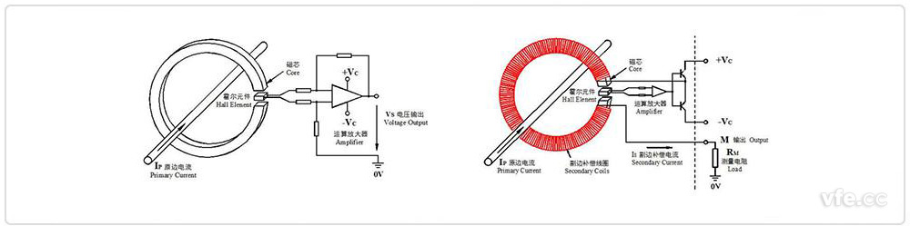 開環(huán)、閉環(huán)霍爾電流互感器原理