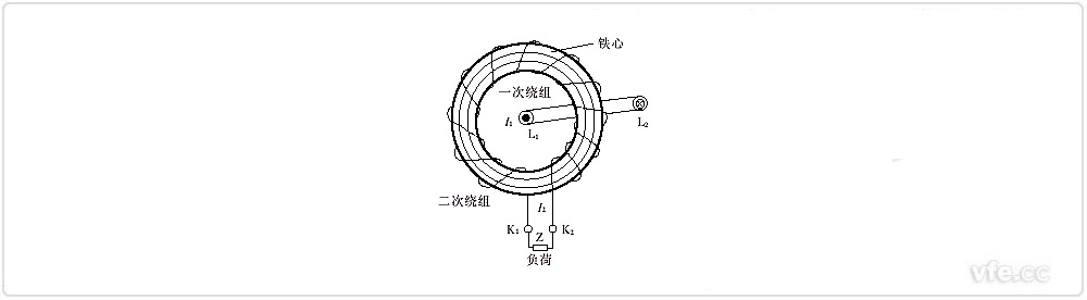 穿心電流互感器結(jié)構(gòu)原理示意圖 穿心電流互感器結(jié)構(gòu)原理示意圖