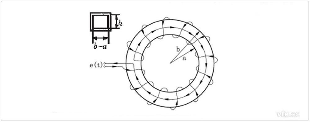 羅氏線(xiàn)圈探頭基本結(jié)構(gòu)原理示意圖 羅氏線(xiàn)圈探頭基本結(jié)構(gòu)原理示意圖