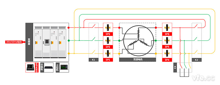 核泵變極電機(jī)測試點(diǎn)及測試原理圖 核泵變極電機(jī)測試點(diǎn)及測試原理圖