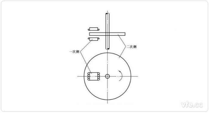 圓盤型直線感應電機 圓盤型直線感應電機