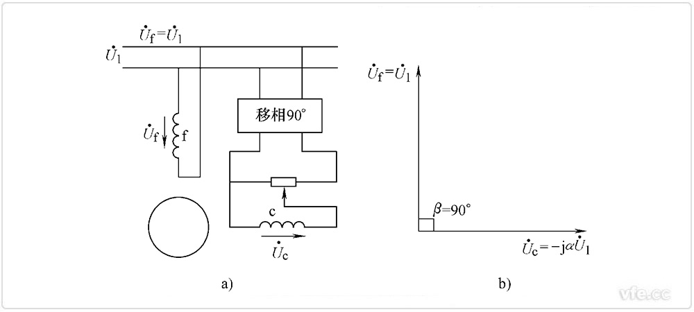 兩相感應(yīng)伺服電動(dòng)機(jī)幅值控制 兩相感應(yīng)伺服電動(dòng)機(jī)幅值控制