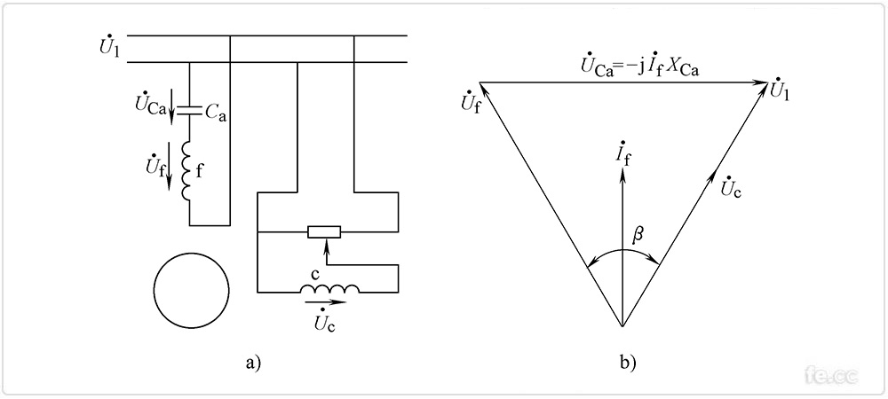 兩相感應(yīng)伺服電動(dòng)機(jī)幅值-相位控制 兩相感應(yīng)伺服電動(dòng)機(jī)幅值-相位控制