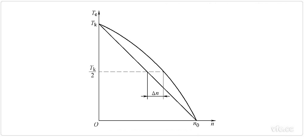 機(jī)械特性的非線(xiàn)性度 機(jī)械特性的非線(xiàn)性度