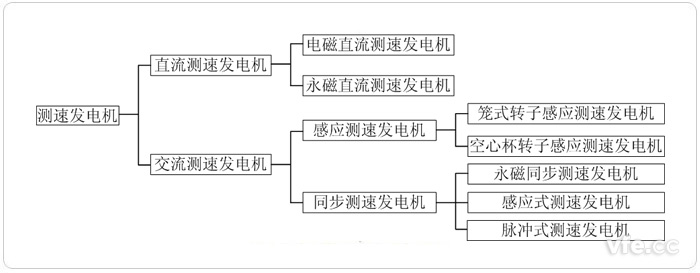 測速發(fā)電機分類 測速發(fā)電機分類