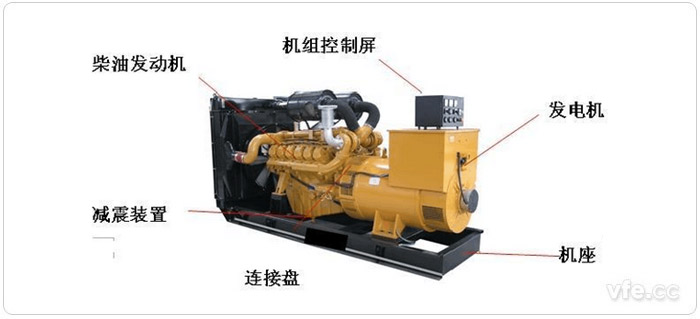 柴油發(fā)電機常規(guī)機組結構圖