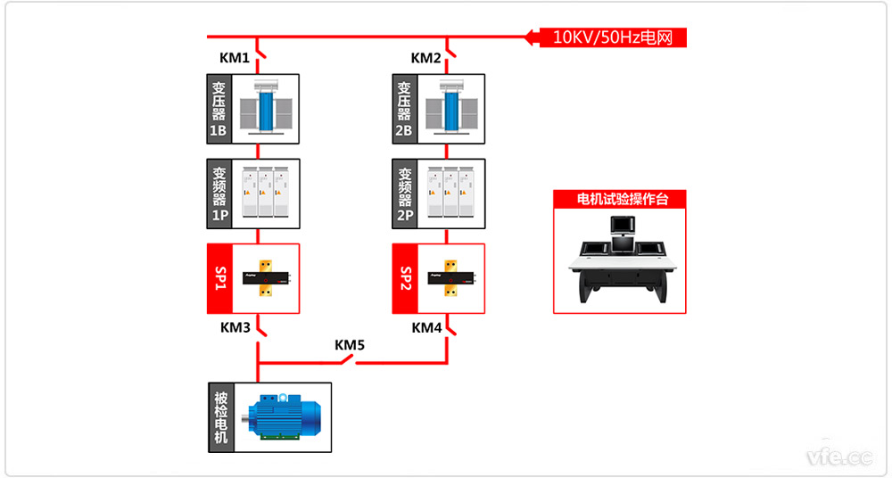三相異步電機(jī)疊頻試驗(yàn)原理圖 三相異步電機(jī)疊頻試驗(yàn)原理圖