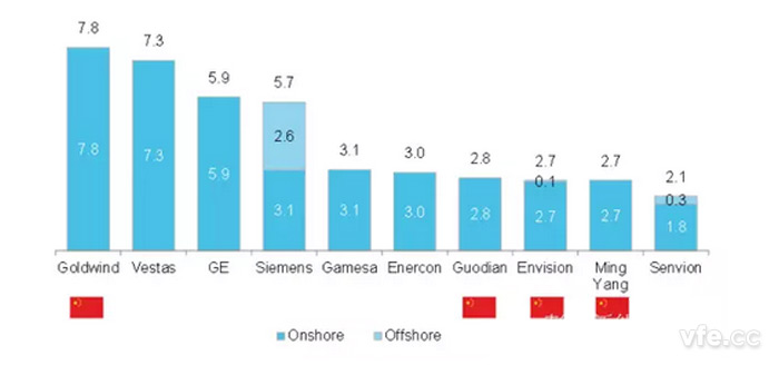 中國(guó)新能源