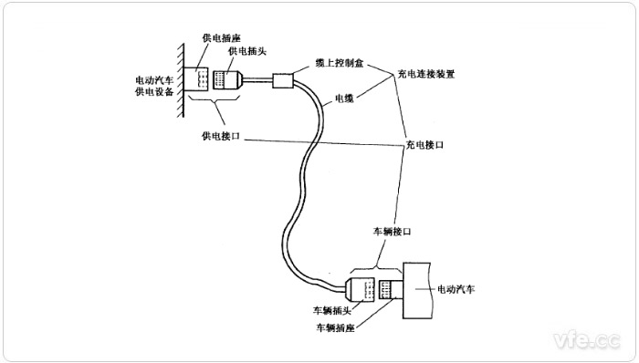 電動(dòng)汽車(chē)傳導(dǎo)充電用連接裝置示意圖 電動(dòng)汽車(chē)傳導(dǎo)充電用連接裝置示意圖