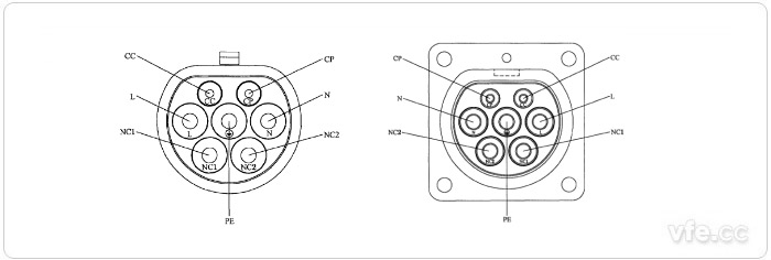 車(chē)輛/供電插座觸頭布置圖 車(chē)輛/供電插座觸頭布置圖
