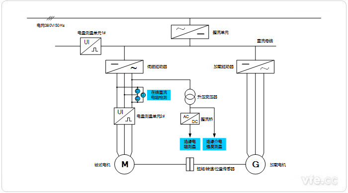 伺服電機測試平臺示意圖 伺服電機測試平臺示意圖