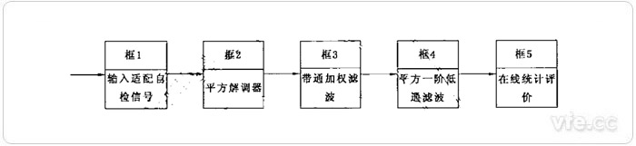IEC閃變儀模型簡化框圖 IEC閃變儀模型簡化框圖
