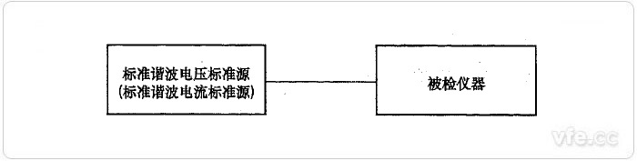 標準源法諧波電壓、諧波電流檢定示意圖
