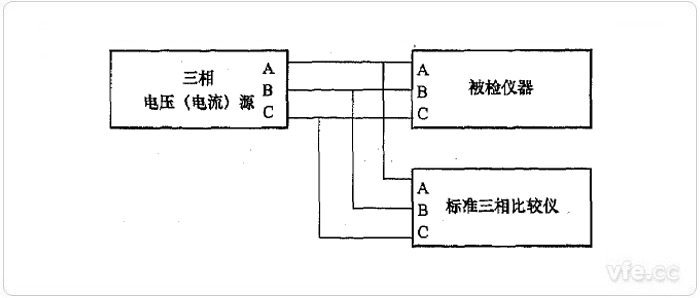 負(fù)序分析法三相不平衡度檢定示意圖 負(fù)序分析法三相不平衡度檢定示意圖