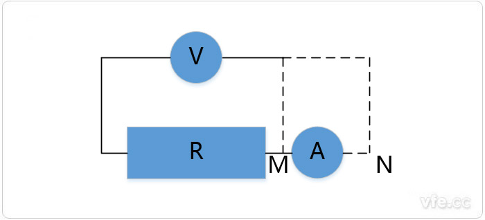 圖3 試觸法 圖3 試觸法