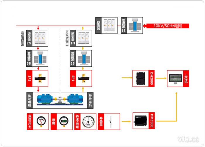 基于虛擬儀器技術的電機試驗系統原理圖 基于虛擬儀器技術的電機試驗系統原理圖
