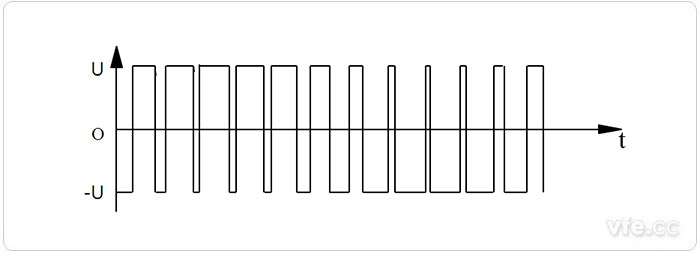 雙極性PWM  雙極性PWM