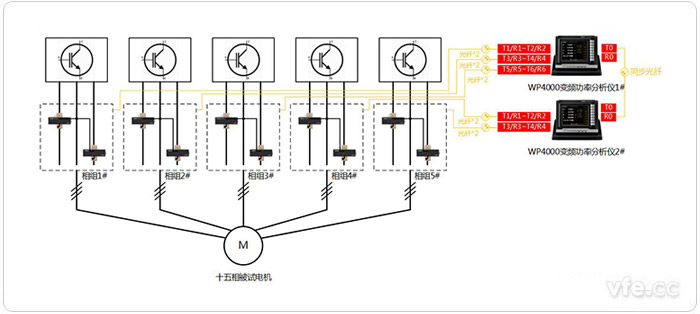五套獨立三相繞組連接方式的測試設(shè)備配置拓?fù)鋱D(2V3A) 五套獨立三相繞組連接方式的測試設(shè)備配置拓?fù)鋱D(2V3A)
