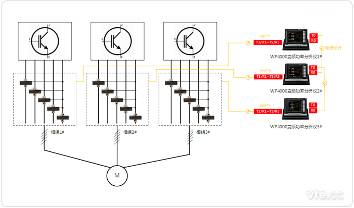 三套獨立五相繞組連接方式的測試設(shè)備配置拓?fù)鋱D(4V5A) 三套獨立五相繞組連接方式的測試設(shè)備配置拓?fù)鋱D(4V5A)