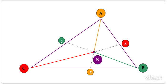 三角形的重心  三角形的重心