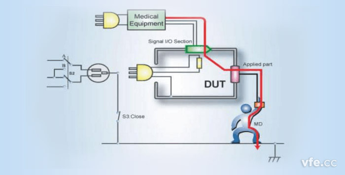 表面對地接觸電流——F型應(yīng)用患者漏電流通路示意圖
