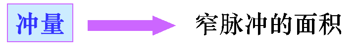 沖量是指窄脈沖的面積 沖量是指窄脈沖的面積