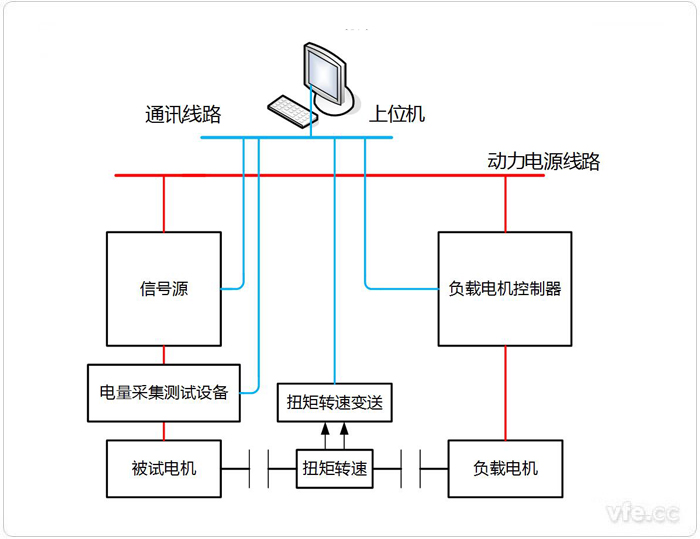 永磁同步電機(jī)電阻、電感、反電動(dòng)勢(shì)測(cè)試系統(tǒng)拓?fù)鋱D